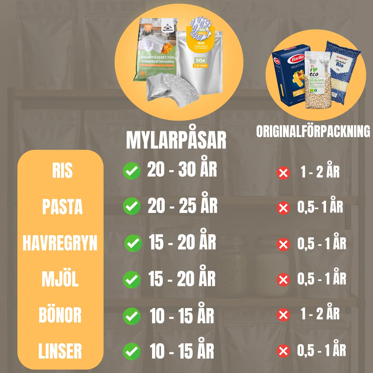 Mylarpåseset 6 månader