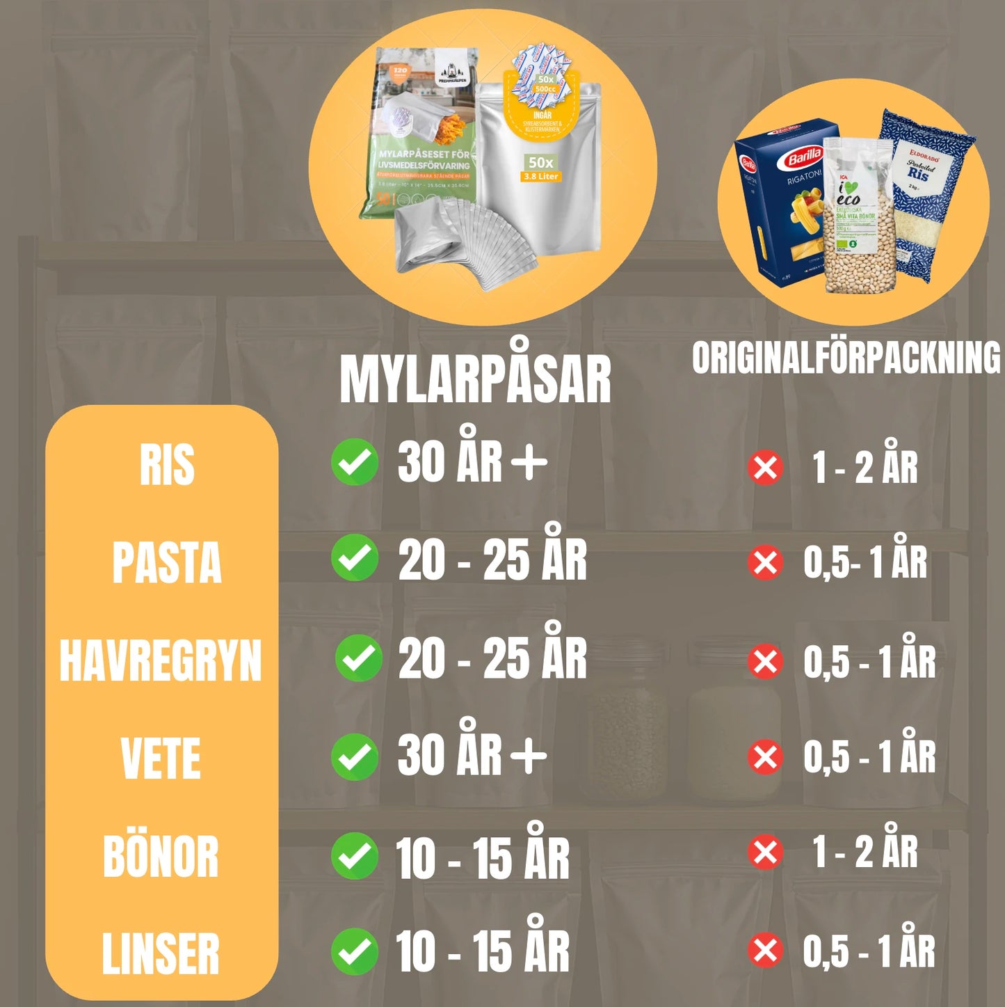 Mylarpåseset 30 dagar